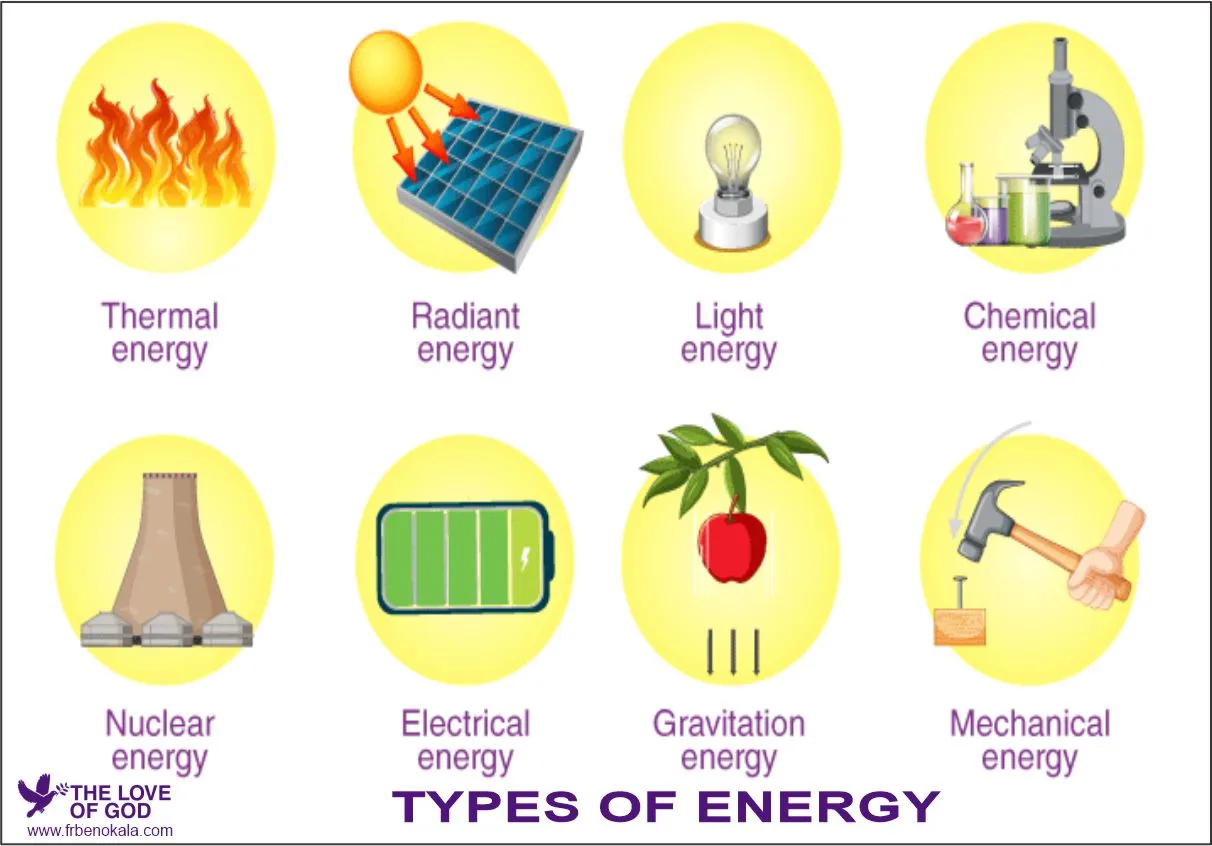 Types of Energy